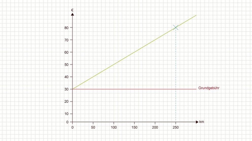 Illustration Mathe 31 | Bild: BR