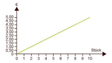 Illustration Mathe 31 | Bild: BR