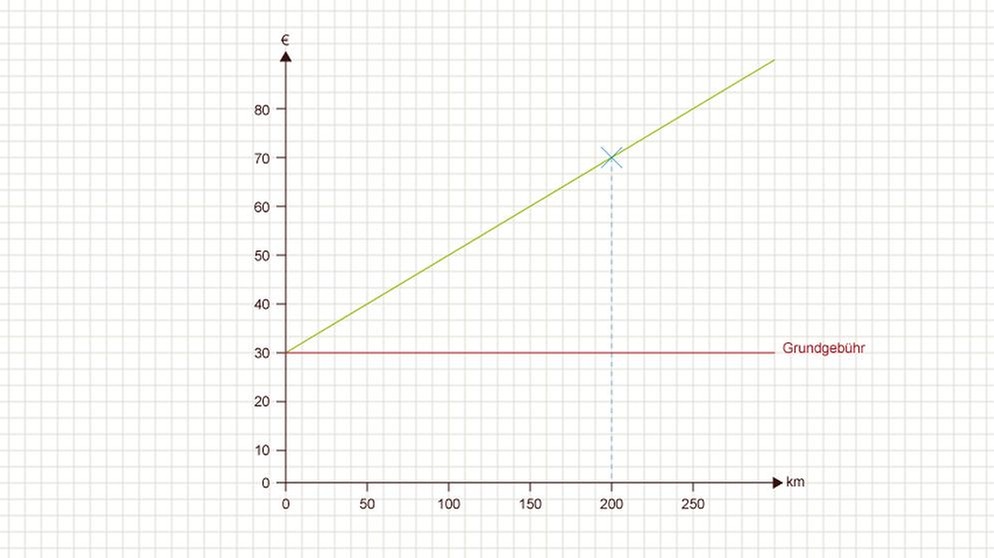 Illustration Mathe 31 | Bild: BR