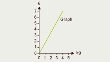 Illustration Mathe 31 | Bild: BR