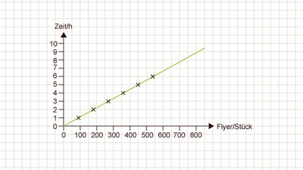 Illustration Mathe 32 | Bild: BR 