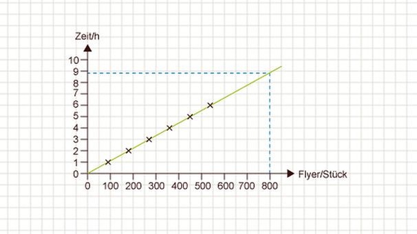 Illustration Mathe 32 | Bild: BR 