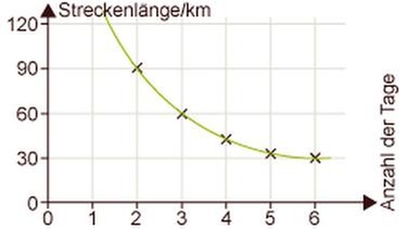 Illustration Mathe 32 | Bild: BR 