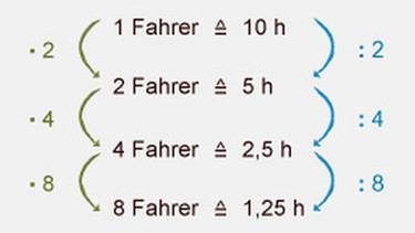 Illustration Mathe 32 | Bild: BR 