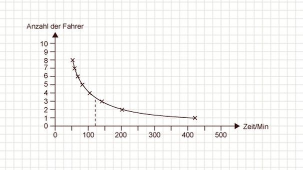 Illustration Mathe 32 | Bild: BR 