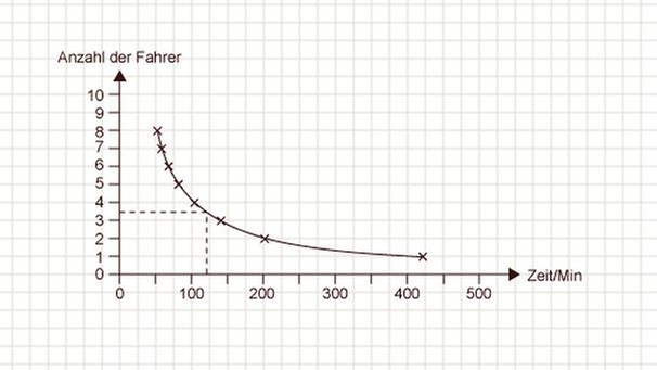 Illustration Mathe 32 | Bild: BR 