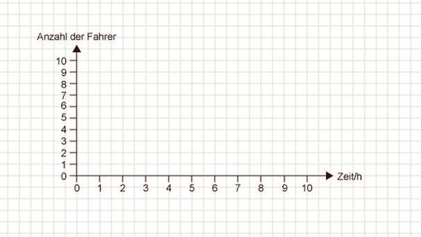 Illustration Mathe 32 | Bild: BR 