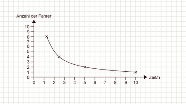 Illustration Mathe 32 | Bild: BR 