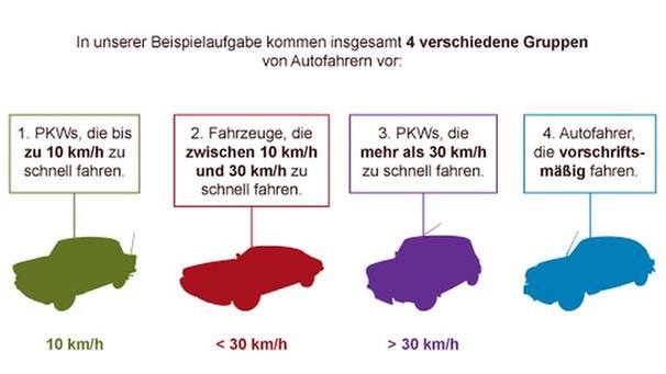 Illustration Mathe 36 | Bild: BR 