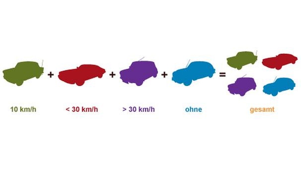 Illustration Mathe 36 | Bild: BR 