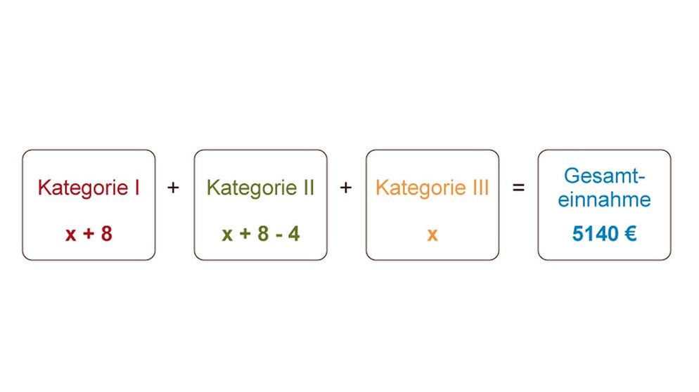 Illustration Mathe 37 | Bild: BR