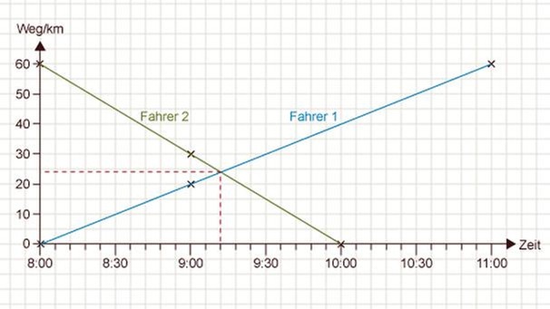 Illustration Mathe 39 | Bild: BR 