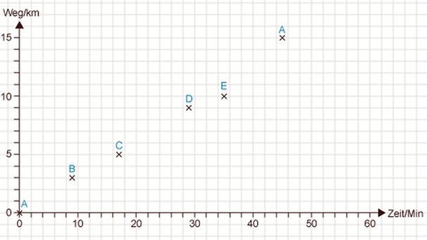 Illustration Mathe 39 | Bild: BR 