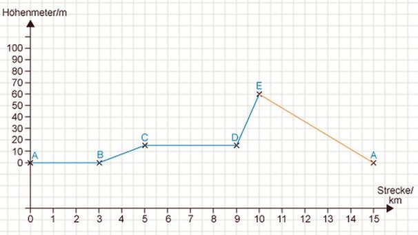 Illustration Mathe 39 | Bild: BR 