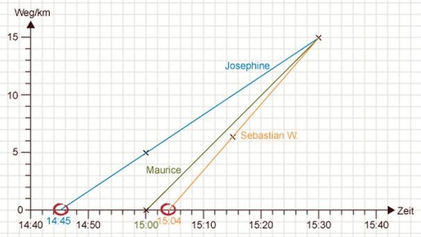 Illustration Mathe 39 | Bild: BR 