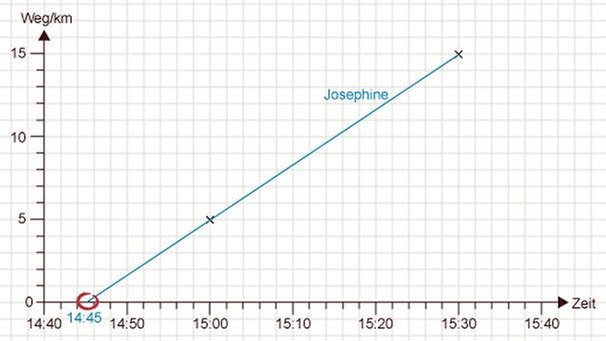 Illustration Mathe 39 | Bild: BR 