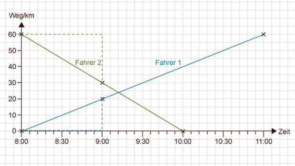 Illustration Mathe 39 | Bild: BR 