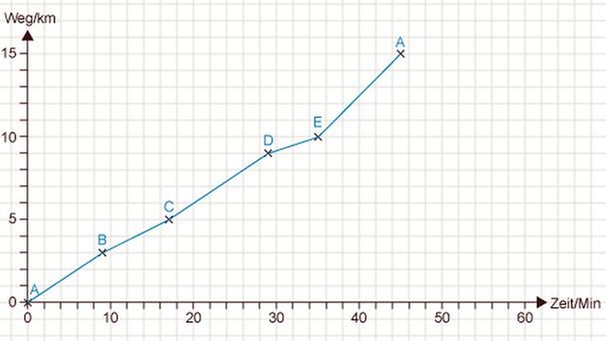 Illustration Mathe 39 | Bild: BR 