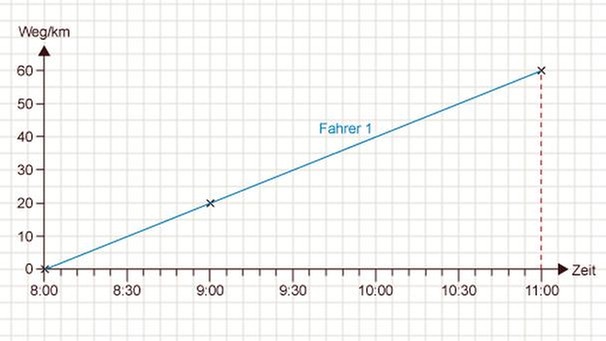 Illustration Mathe 39 | Bild: BR 