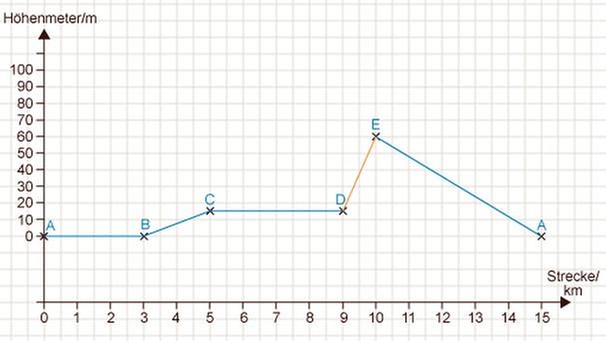 Illustration Mathe 39 | Bild: BR 