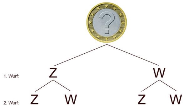 Illustration Mathe 42 | Bild: BR 