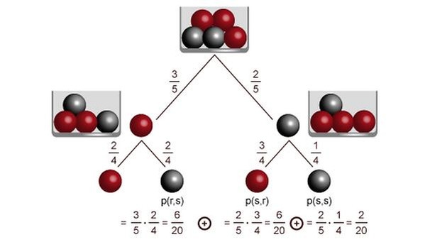 Illustration Mathe 42 | Bild: BR 