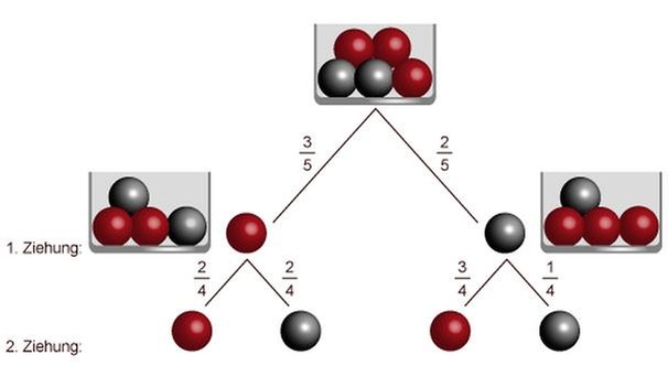 Illustration Mathe 42 | Bild: BR 