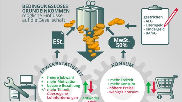 RESPEKT: Bedingungsloses Grundeinkommen | BR.de