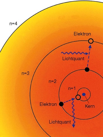 Bohrsches Atommodell | Bild: picture-alliance/dpa