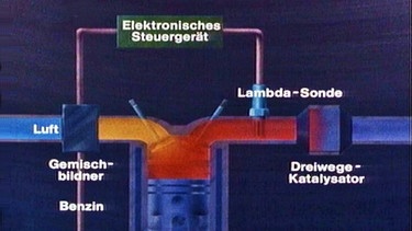 Abgasregelung eines Benzinmotors mithilfe einer Lambdasonde | Bild: BR