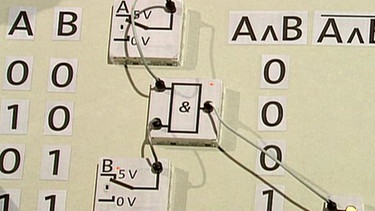 Logische Grundfunktionen der Digitaltechnik | Bild: BR