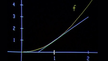 Ableitungsfunktion | Bild: BR