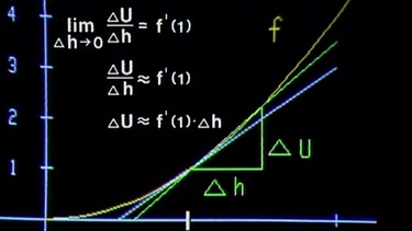 Ableitungsfunktion | Bild: BR