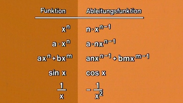 Ableitungsregeln: Übersicht | Differentialrechnung / Integralrechnung ...