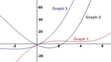 Diagramm  | Bild: BR