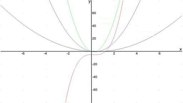 Diagramm  | Bild: BR