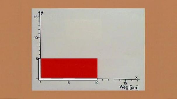 Diagramm  | Bild: BR