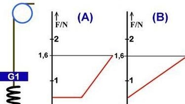 Diagramm  | Bild: BR