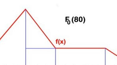 Diagramm | Bild: BR