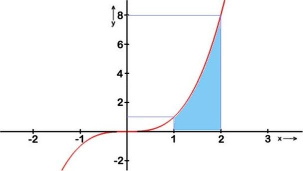 Diagramm | Bild: BR