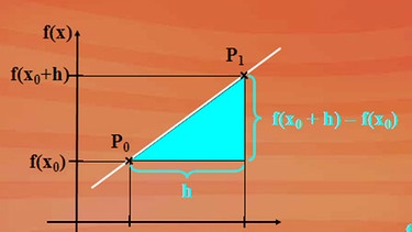 Berechnung der Steigung zwischen zwei Punkten  | Bild: BR