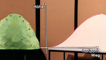 Querschnitt des Modellbergs | Bild: BR