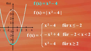 Funktion f(x)  | Bild: BR