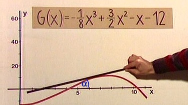 Anlegen einer Tangente an den Funktionsgraphen | Bild: BR