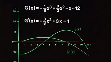 Graphen der Gewinnfunktion und ihrer Ableitungsfunktion | Bild: BR