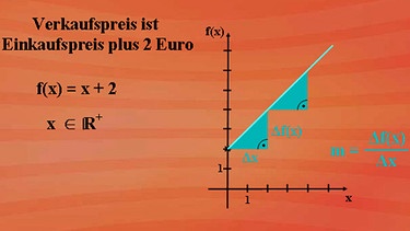 lineare Funktion | Bild: BR