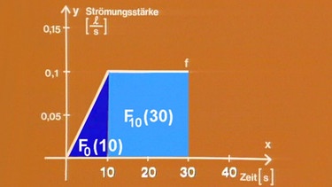 Grafik | Bild: BR