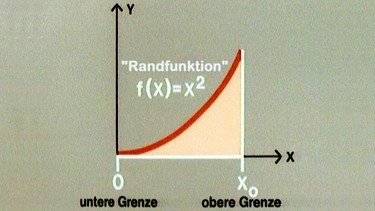 Graph | Bild: BR