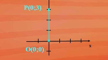 OP ist der Richtungsvektor auf der f(x)-Achse  | Bild: BR