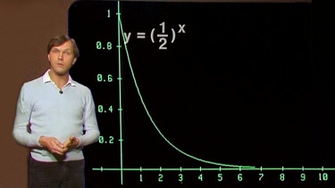 Graph einer monoton fallenden Exponentialfunktion | Bild: BR